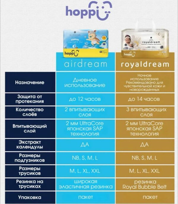 Подгузники трусики детские Hoppi RoyalDream, Размер XL, 12-17кг, 32шт — изображение 5