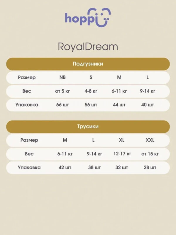 Подгузники детские Hoppi RoyalDream, Размер M, 6-11кг, 44шт — изображение 6